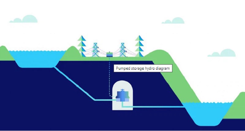 energy storage solutions