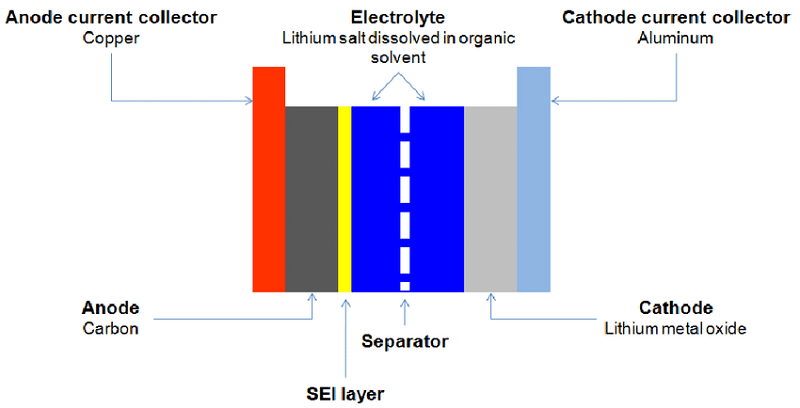 How do batteries produce electricity
