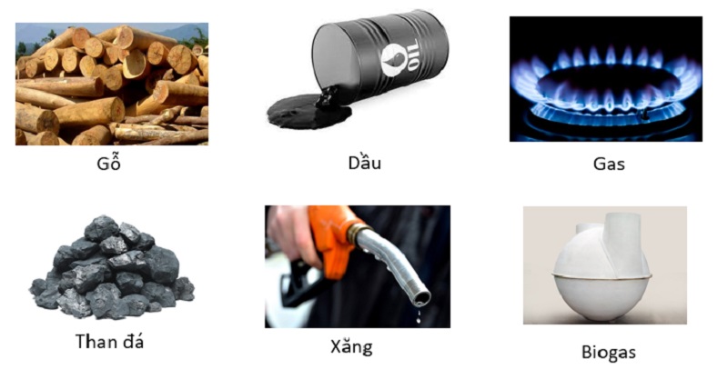 Nhiên liệu hóa thạch wikipedia