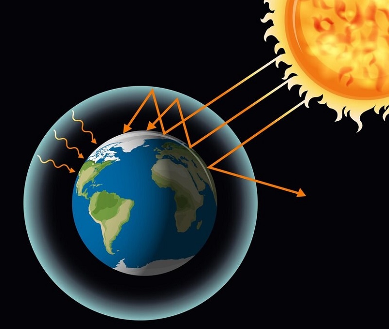 What is the greenhouse effect