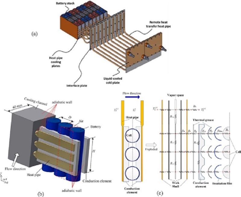 Battery heating voltage