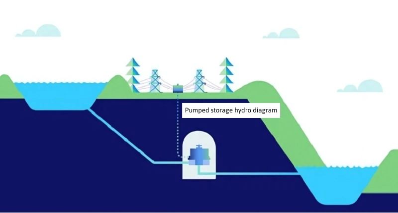 Eversource Energy Storage Solutions